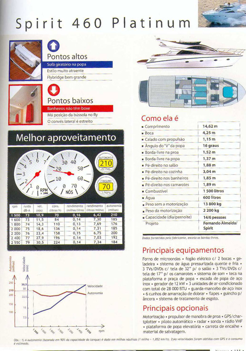 2007abr-Nautica224_135